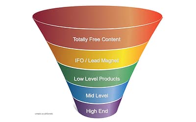 Sales Funnels Explained